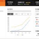 시대기름집 네이버블로그