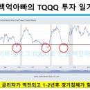 (주)HIG 네이버블로그
