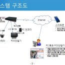 스마트정보통신 이미지