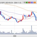 일진머티리얼즈 (주식) 별 볼일 없는 상태 이미지