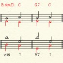 화성법 6. 도미넌트 7화음 Dominant 7th 이미지