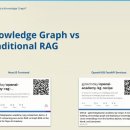 Open AI Academy 라이브 강의 참여 후기: Automate Knowledge Graphs for RAG: Building GraphRAG with...