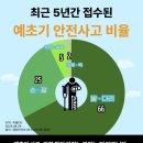 오성건재