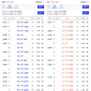 시화영남2단지아파트 티스토리