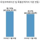 (주)우성코퍼레이션 이미지