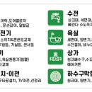 제일철물집수리