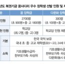 대전지방국토관리청 앞 이미지