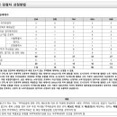 대우토목기술단