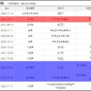 가야1동-14 이미지