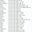 스타일바이쥴리(style by julie) | 부곡동미용실