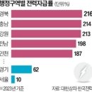 2024년 5월 23일 목요일. 신문을 통해 알게 된 것들 이미지