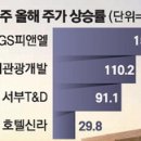 서부관광편의점