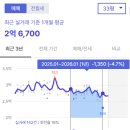 신지정로 네이버블로그