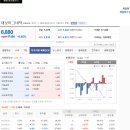 260605_대보마그네틱_EMF기술력_소재 임가공 매출 부재_매출급감_지속하락추세