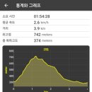 천태산주차장 이미지