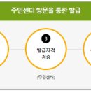 문화누리 네이버블로그