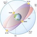 24절기에 대한 오해와 진실 이미지