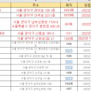 GS25 봉천메트로점 이미지