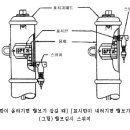 그림으로 보는 스프링클러설비(그림복구) 이미지