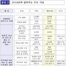 신정부 첫 해, 국방예산 7.0% 증액된 43.2조원 확정 이미지