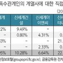 범 삼성가, 신세계 그룹 구조 이미지