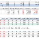 웅비농장 이미지