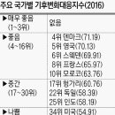 한국기후변화연구소