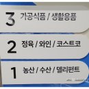 뉴월드이도
