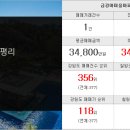 금탑컨설팅부동산공인중개사사무소 이미지