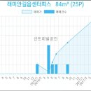 래미안축산 네이버블로그