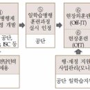 [2018년 교육시사 읽기] 일학습병행제 확산을 위한 정책 추진 방향 이미지