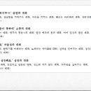 행복나무연구소 네이버블로그