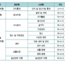 방문요양급여 제공기준과 방문요양 비용 이미지