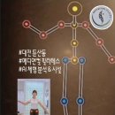 척추관절재활MSR메디센터 | 대전 둔산동 물리치료사 원장님 재활 메디앤컬 필라테스 :AI체형 분석 &amp; 시설편