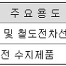 고려수지산업 주식회사 이미지