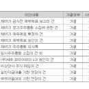 신화다이나믹스 이미지