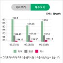 에버그린태양광발전소 이미지