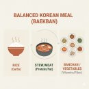 고성식당 - 창원시 진해구 용재로103번길 8 | 고성식당