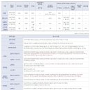 스포티지 가격표 - 2022년 07월 (2023년형) 이미지