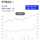 한가람삼성 이미지