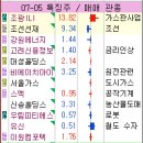 대주에너지 네이버블로그