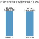 (주)쎄인트인터내셔널 이미지