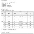 [도로]송정초등학교 이미지