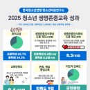 청소년마음연구소, 체험형 생명존중 교육 실시… 참여 청소년의 타인에 대한 생명존중 의식 높아졌다 이미지