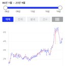 백마학원가 이미지