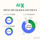 프로 리스렌트