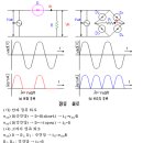 트랜지스터는 원리는 무엇인가 - 다이오드의 변형인가? 이미지