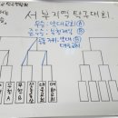 서부탁구