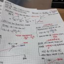 한국전자금융자산관리(주) | 44회 투자자산운용사 합격후기(투운사 교재, 오답, 모의고사, 계산문제)