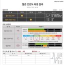 유비오맥파 측정 결과 사례 보기 이미지